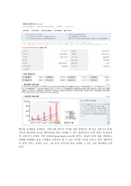 증권투자론 레포트-6