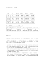 증권투자론 레포트-10