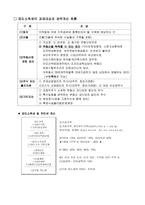 알고 싶은 부동산 관련 조세-2