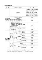 알고 싶은 부동산 관련 조세-3