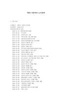 현대자동차의 노사관계 분석 리포트-1