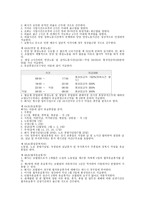 현대자동차의 노사관계 분석 리포트-16