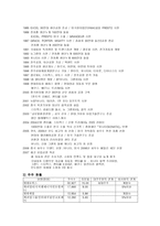 현대자동차 소개-2