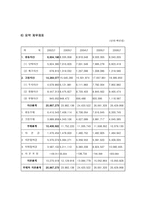 현대자동차 소개-4