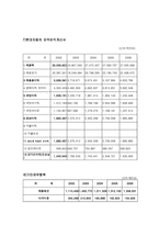 현대자동차 소개-5