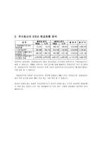 현대자동차 소개-6
