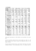 현대자동차 소개-8
