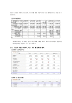 현대자동차 소개-9