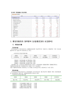 현대자동차 소개-10