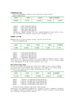 현대자동차 소개-13