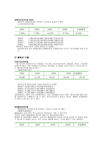 현대자동차 소개-14