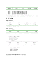 현대자동차 소개-16