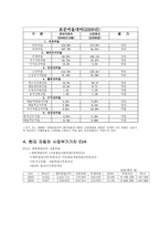 현대자동차 소개-17