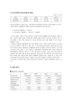 현대자동차 소개-20