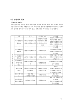 관세감면제도의 이해-4