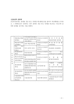 관세감면제도의 이해-5