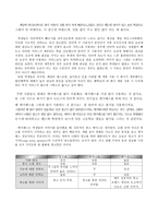 KT 기업 이미지 조사보고서-3