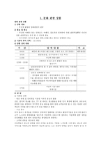 문화관광상품 레포트-1