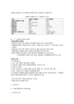 물류관리의 기법 SCM 기반-6