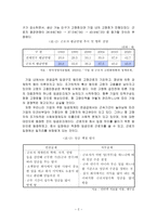 임금피크제 salarypeak-2