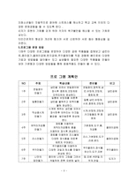 내가 할 수 있는 사회사업 너희들의 꿈은 소중하다-3