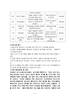 내가 할 수 있는 사회사업 너희들의 꿈은 소중하다-4