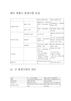 회계의 역사 보고서-6