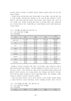 세계 무역전망 글로벌 통상환경전망-10