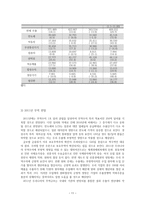 세계 무역전망 글로벌 통상환경전망-11