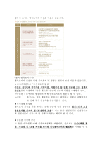 부동산 공적개발 보고서 행정중심 복합도시-2