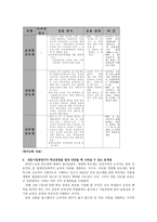 학교 자율경영에 있어 학교경영을 교원이 아닌 전문기업 경영가가 맡는 것이 좋은가-2