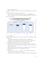 2010년 OECD 고용전망 리포트-6