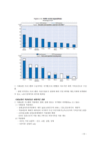 2010년 OECD 고용전망 리포트-8