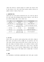 보육유형에서 대리육아형과 공동육아형에 대해 구체적 설명, 비교분석하고 그에 따른 장단점에 대해 본인의 의견을 서술하시오-4