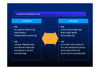경영환경의 중요성 리포트-15