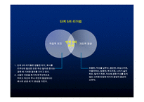 경영환경의 중요성 리포트-19