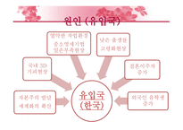 외국인 근로자 국내 외국인 근로자의 임금차별 실태-7
