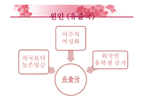 외국인 근로자 국내 외국인 근로자의 임금차별 실태-9