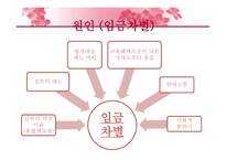 외국인 근로자 국내 외국인 근로자의 임금차별 실태-10