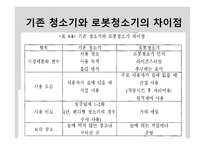 로봇청소기 성공사례-11