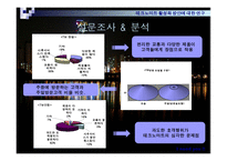 테크노마트 활성화 방안 연구-9