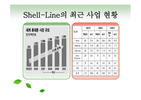 ShellLine과 제품 개발 보고서-5