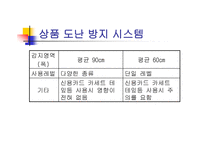 상품도난방지 시스템-7