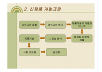 신제품 개발전략-8