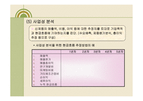 신제품 개발전략-14
