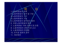 노동위원회의 이해-2