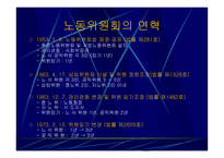 노동위원회의 이해-3