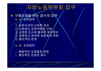 노동위원회의 이해-13