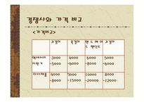 사업계획서 액세서리 자판기-12