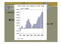 기축통화로서의 달러화-4
